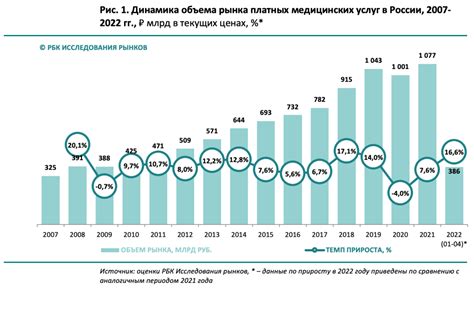 Объем работы на рынке Swift в России