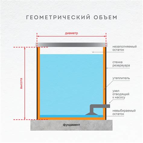 Объем резервуара: простое объяснение