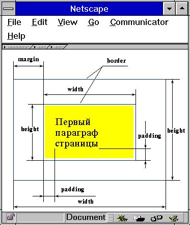 Объявление CSS-свойства для элемента, в котором будет размещена бегущая строка