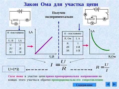 Объяснение взаимосвязи сопротивления тока и других параметров электрической цепи