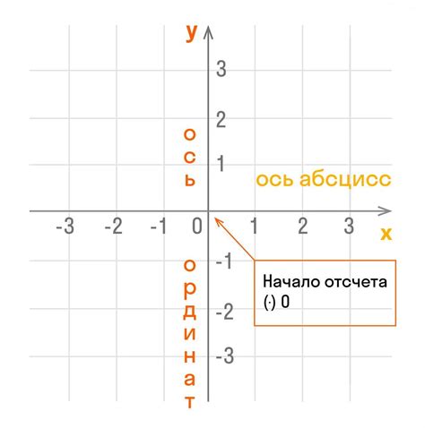 Объяснение и примеры использования формулы P p0 1 at