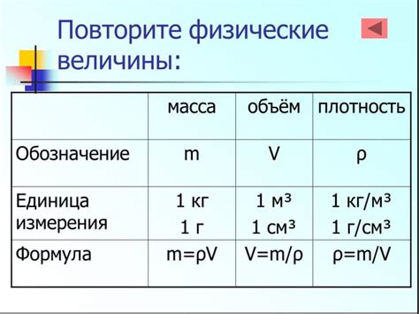 Объяснение понятия плотности для 7 класса