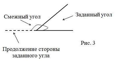 Объяснение понятия смежных углов