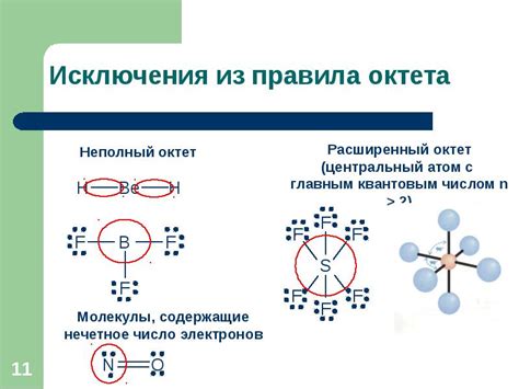 Объяснение правила октета при рисовании молекул