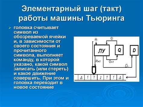 Объяснение работы Машины Тьюринга