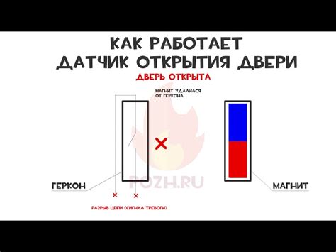 Объяснение работы крона