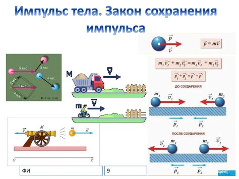 Объяснение реактивного движения в физическом аспекте