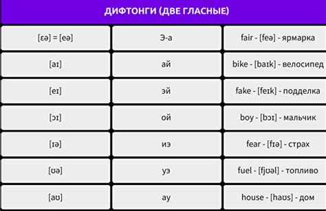 Объяснения и правила использования дифтонгов