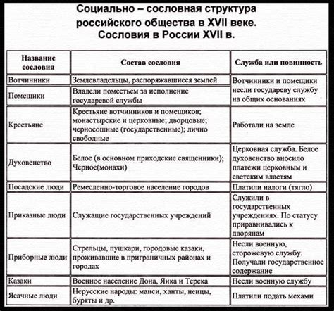 Обязанности дьяков в средневековой Руси