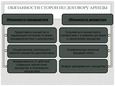 Обязанности квартиранта по договору