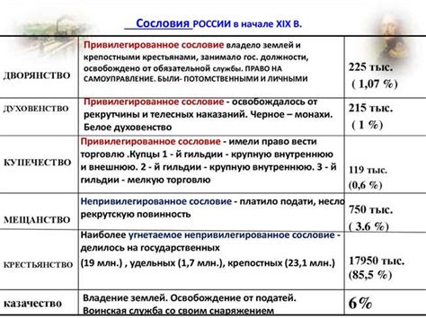 Обязанности фрейлин: ответственности и привилегии