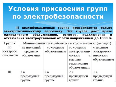 Обязанности 1 группы по электробезопасности