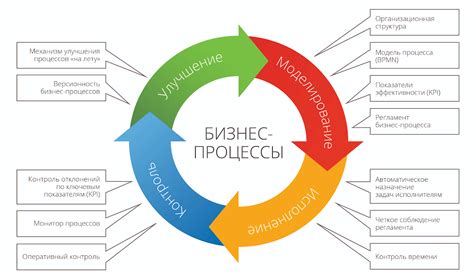 Обязательность, основные элементы, роль в бизнесе