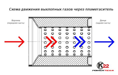 Обязательность установки пламегасителя