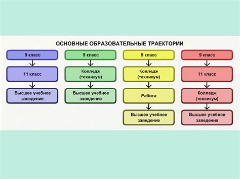 Обязательные анализы после 9 класса