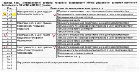 Обязательные процедуры и предосторожности при выполнении подземного ввода электричества