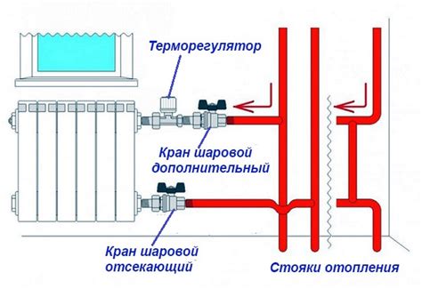 Обязательные шаги для качественной регенерации системы отопления