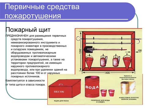 Обязательные элементы пожарного щита