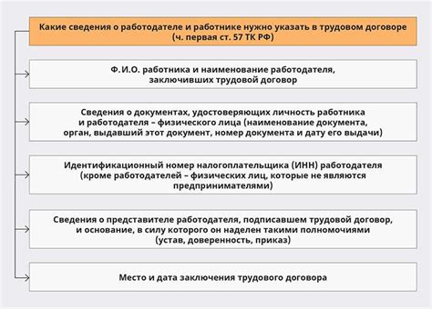 Обязательные элементы трудового договора