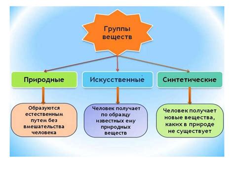 Огнива из природных и искусственных материалов