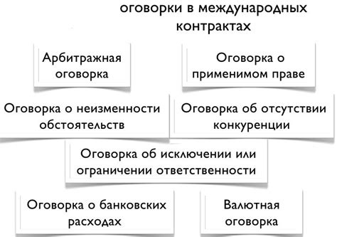 Оговорки в договоре