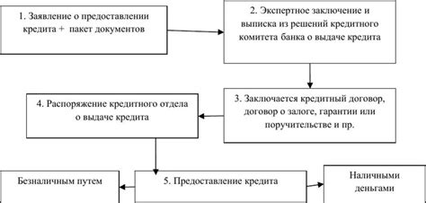 Ограничение возможностей по получению кредитов