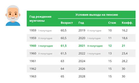 Ограничение возможности планирования на пенсию