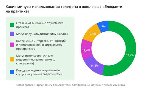 Ограничение использования электроники