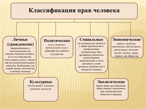 Ограничение монархической власти и установление гражданских свобод