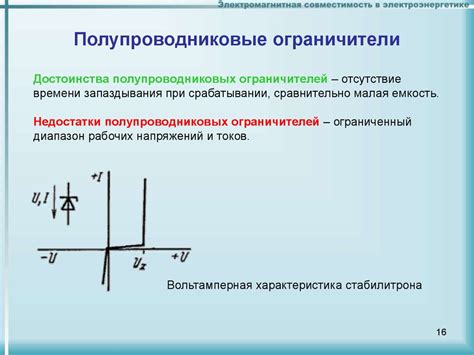 Ограничение перенапряжений