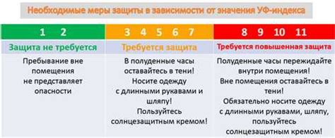 Ограничение пребывания на солнце в пик часов