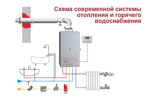 Ограничение работы котла при отсутствии воды