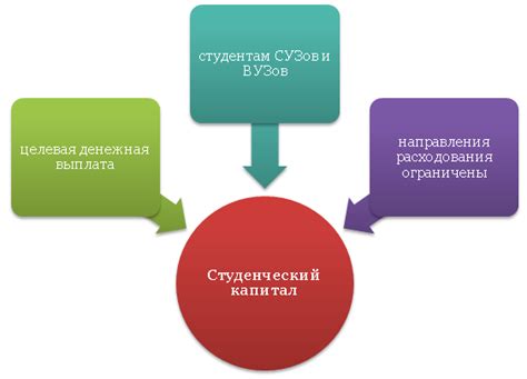 Ограничения в использовании капитала