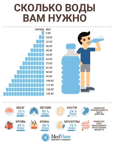 Ограничения в объеме воды