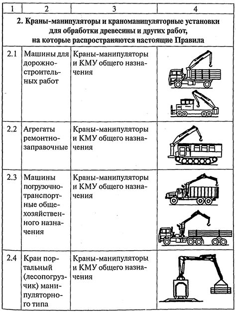 Ограничения для машиниста крана при работе