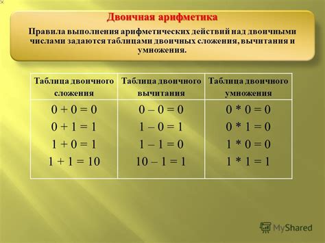 Ограничения и возможные проблемы при использовании умножения на 1,6