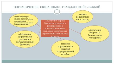 Ограничения и недостатки пяша