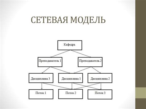 Ограничения и недостатки сетевой базы данных