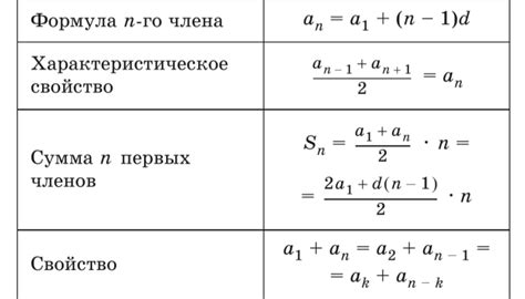 Ограничения и особенности использования формулы