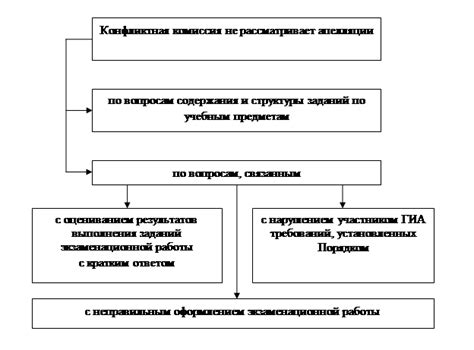 Ограничения и правила комиссии шоферов