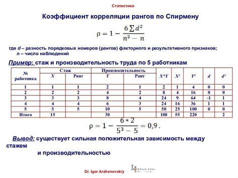 Ограничения и применимость коэффициента корреляции