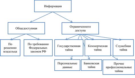 Ограничения и проблемы в получении и интерпретации информации