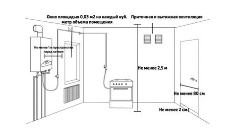 Ограничения и требования при использовании браслета