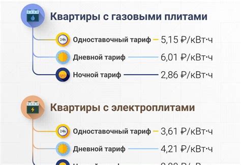 Ограничения и условия использования тарифа Яркий за 2290