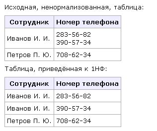 Ограничения накладываемые обществом