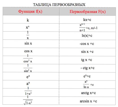 Ограничения на использование некоторых функций