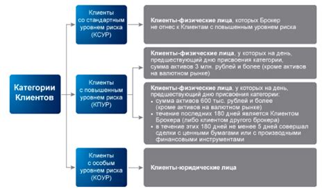 Ограничения на использование статуса КПУР