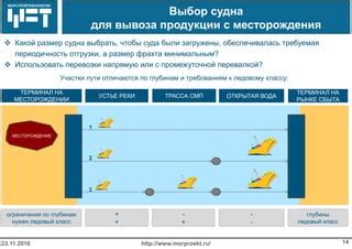 Ограничения по изменению места отгрузки