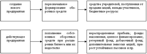 Ограничения по источникам капитала