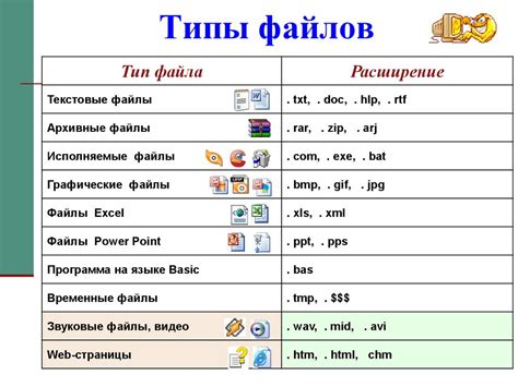 Ограничения по размеру файлов и разделов